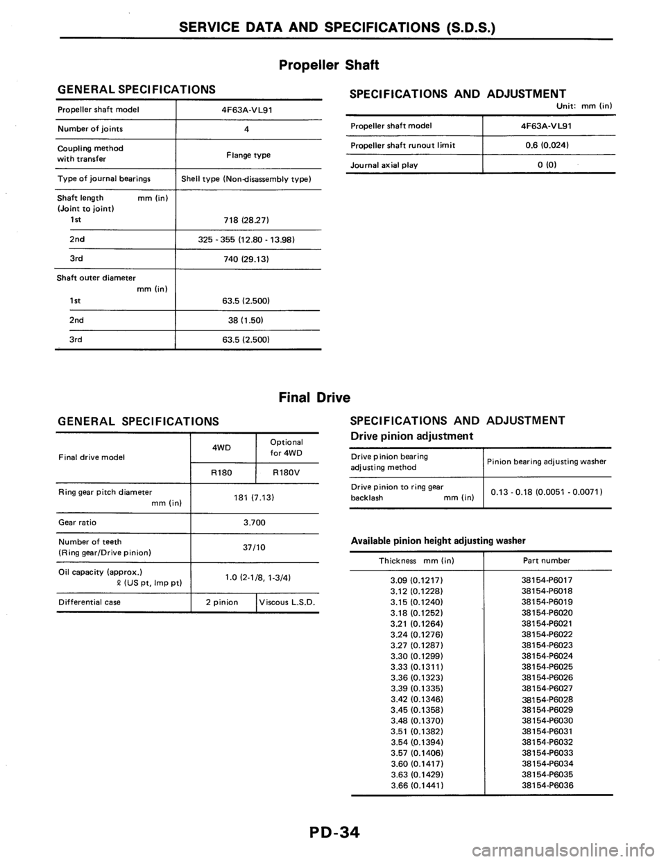 NISSAN AXXESS 1990 Service Repair Manual NISSAN AXXESS 1990 Service Repair Manual