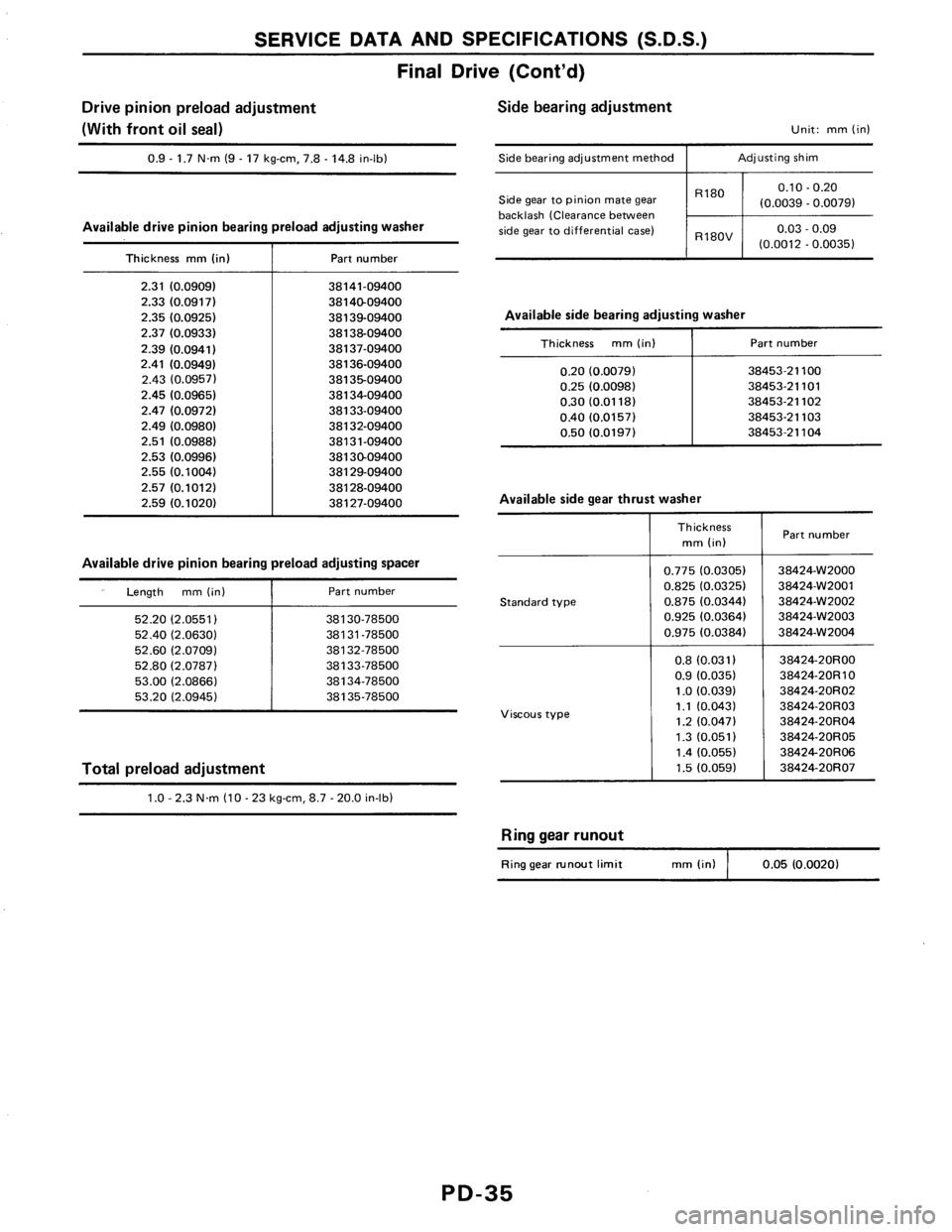 NISSAN AXXESS 1990 Service Repair Manual NISSAN AXXESS 1990 Service Repair Manual
