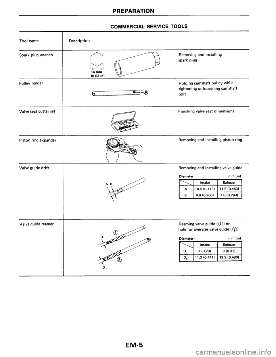 NISSAN AXXESS 1990  Service Workshop Manual 