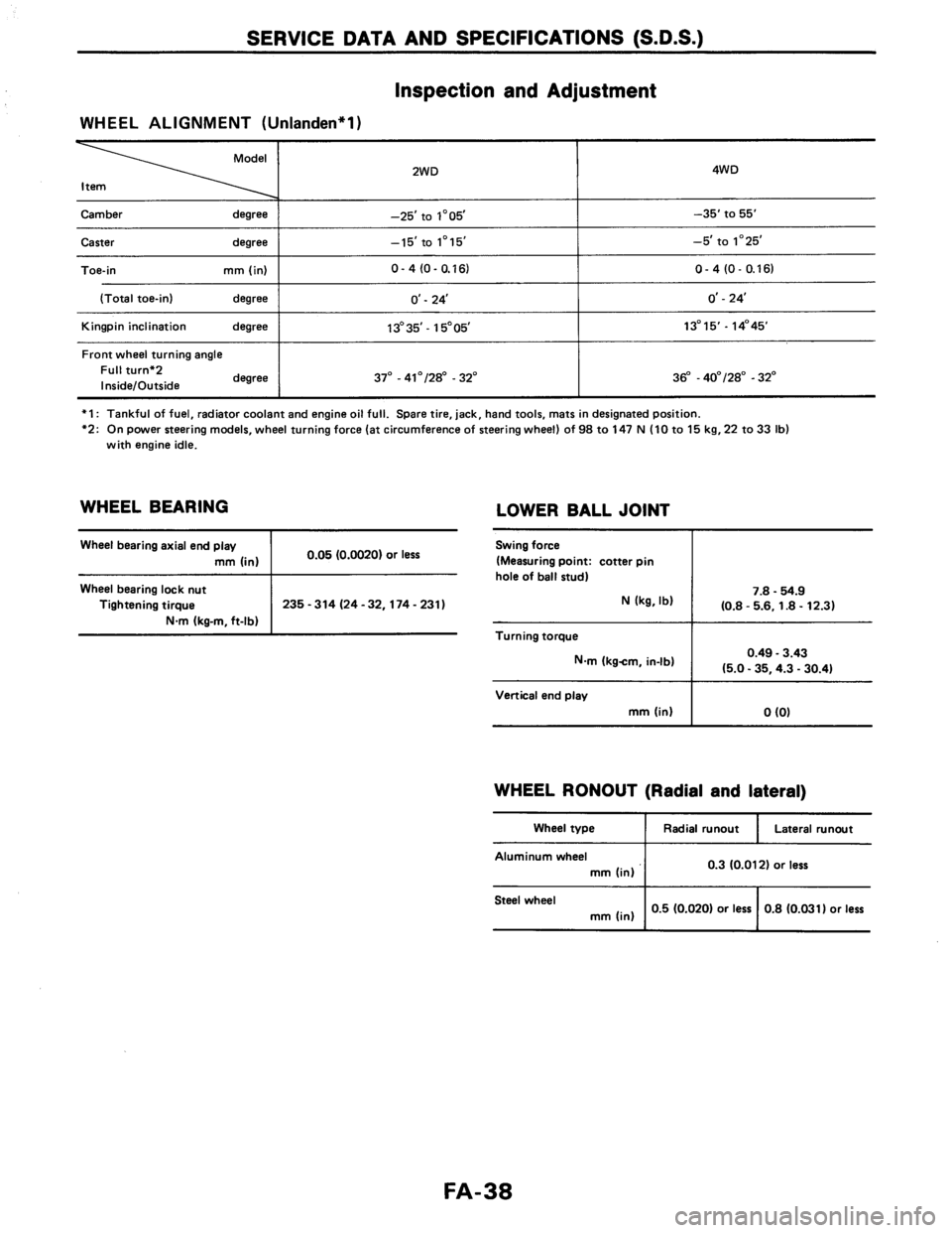 NISSAN AXXESS 1990 Service Repair Manual NISSAN AXXESS 1990 Service Repair Manual