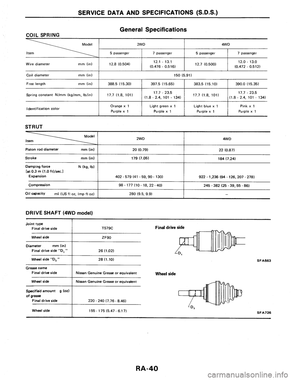 NISSAN AXXESS 1990  Service Repair Manual 