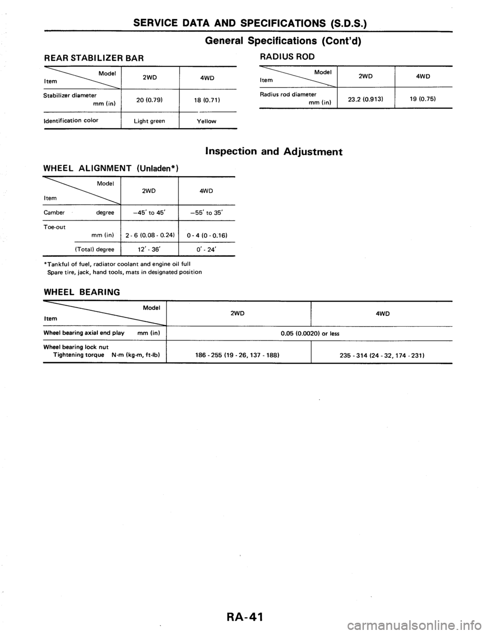 NISSAN AXXESS 1990  Service Repair Manual 