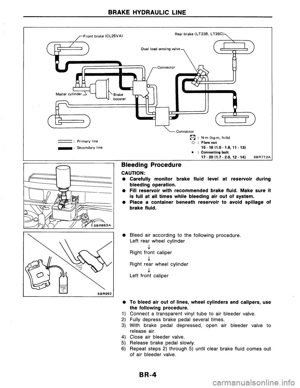 NISSAN AXXESS 1990 Service Repair Manual NISSAN AXXESS 1990 Service Repair Manual