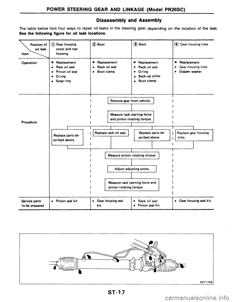 NISSAN AXXESS 1990 Service Repair Manual NISSAN AXXESS 1990 Service Repair Manual