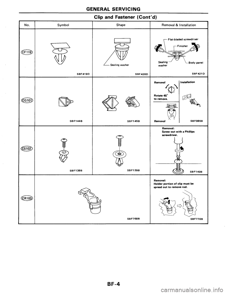NISSAN AXXESS 1990 Service Repair Manual NISSAN AXXESS 1990 Service Repair Manual