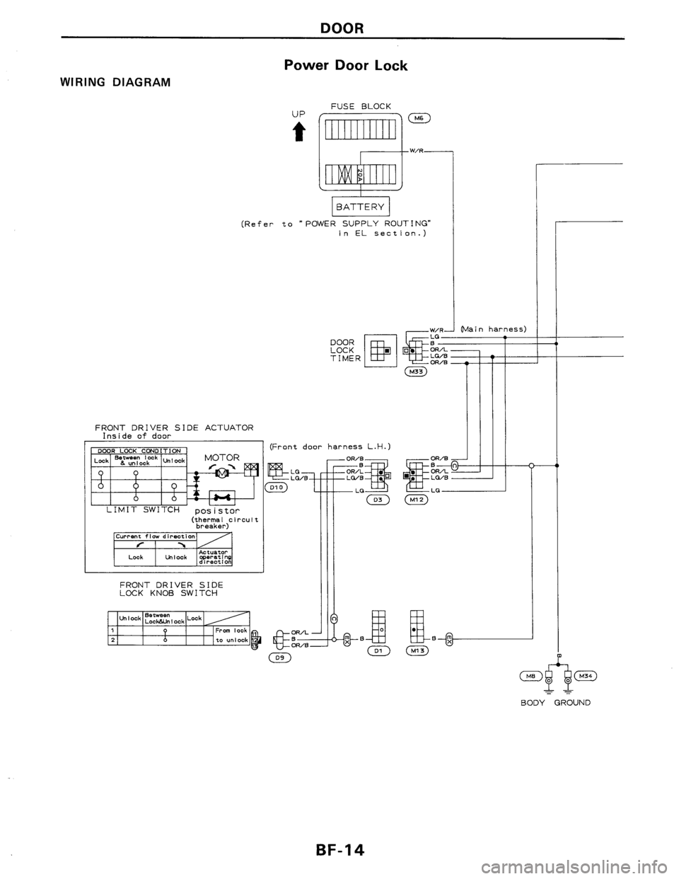NISSAN AXXESS 1990 Service Repair Manual NISSAN AXXESS 1990 Service Repair Manual