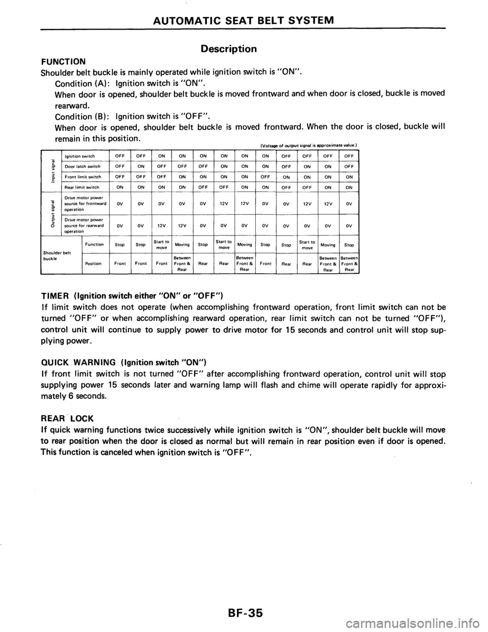 NISSAN AXXESS 1990 Service Repair Manual NISSAN AXXESS 1990 Service Repair Manual