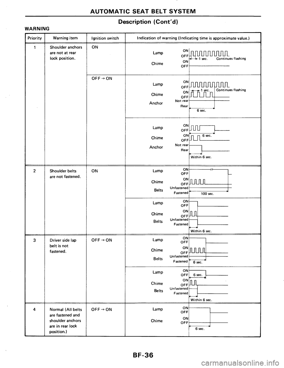 NISSAN AXXESS 1990 Service Repair Manual NISSAN AXXESS 1990 Service Repair Manual