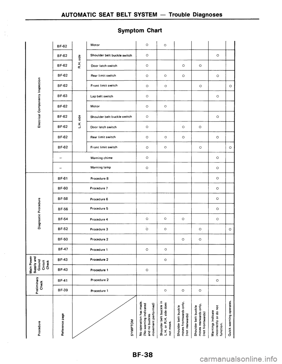 NISSAN AXXESS 1990 Service Repair Manual NISSAN AXXESS 1990 Service Repair Manual