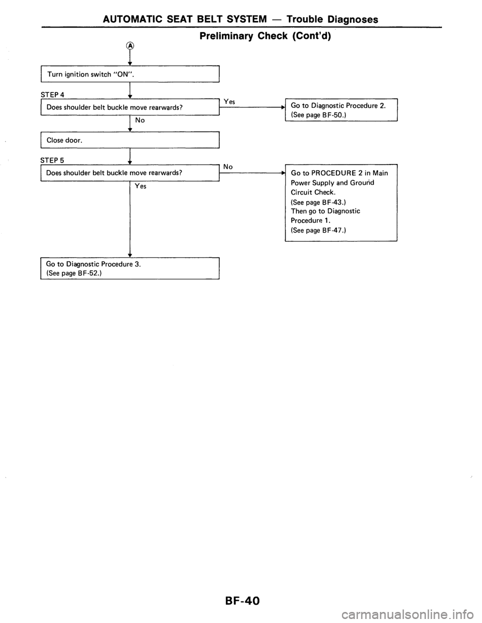 NISSAN AXXESS 1990 Service Repair Manual NISSAN AXXESS 1990 Service Repair Manual