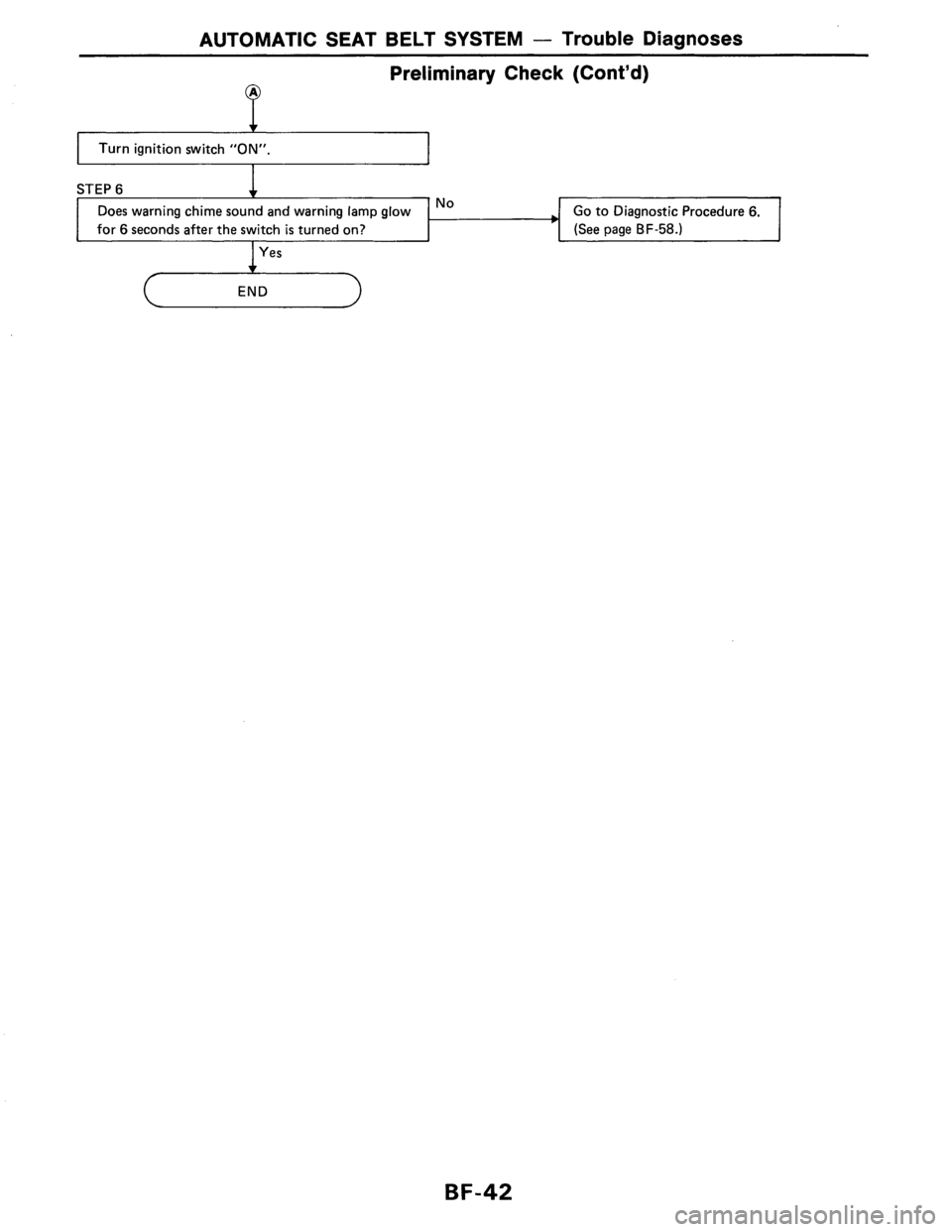 NISSAN AXXESS 1990 Service Repair Manual NISSAN AXXESS 1990 Service Repair Manual