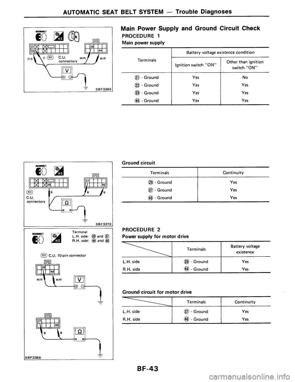 NISSAN AXXESS 1990  Service Repair Manual 