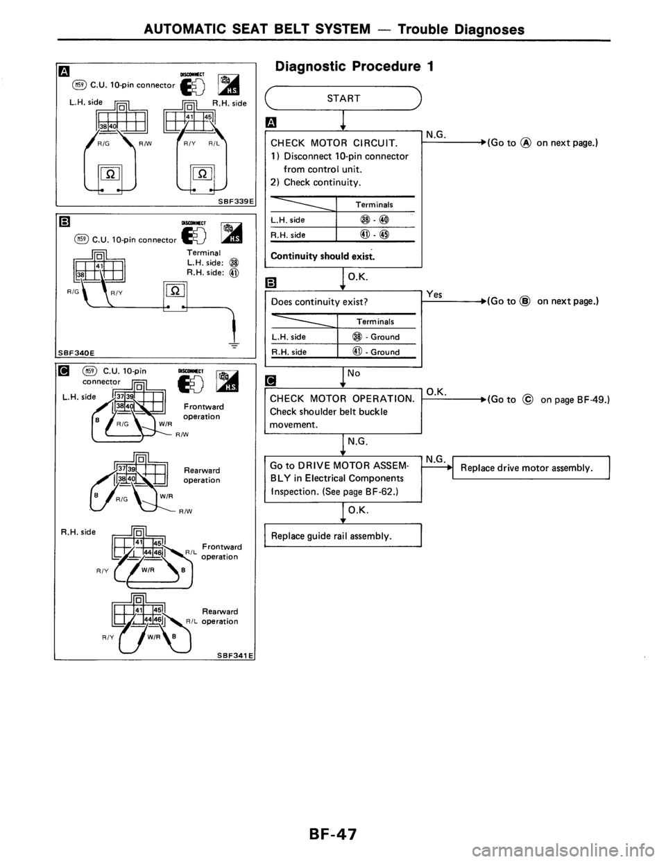 NISSAN AXXESS 1990  Service Repair Manual 