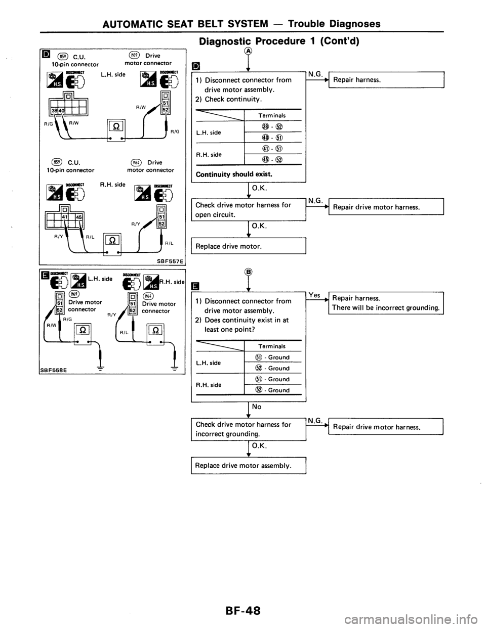 NISSAN AXXESS 1990  Service Repair Manual 