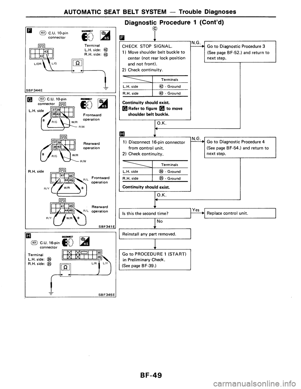 NISSAN AXXESS 1990  Service Repair Manual 