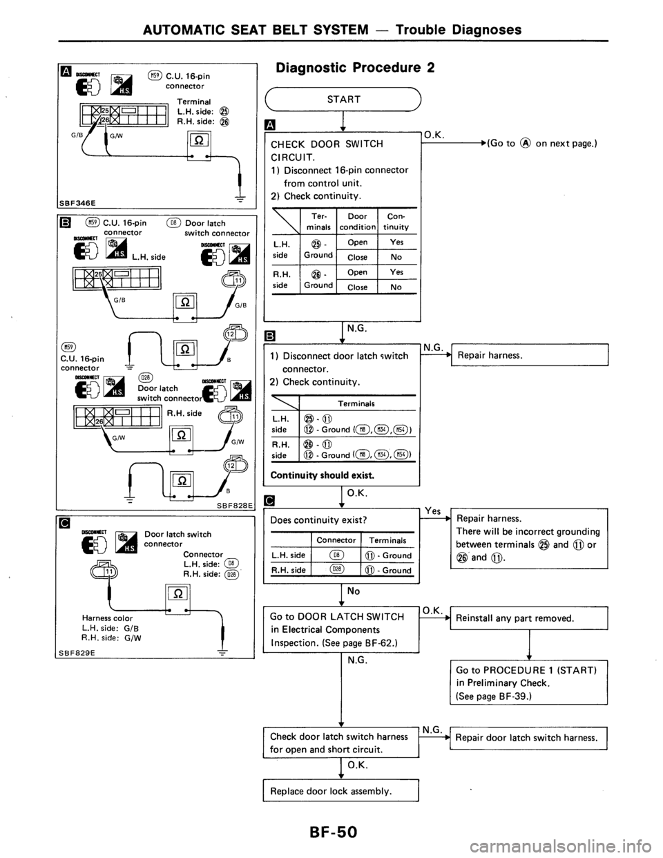 NISSAN AXXESS 1990  Service Repair Manual 
