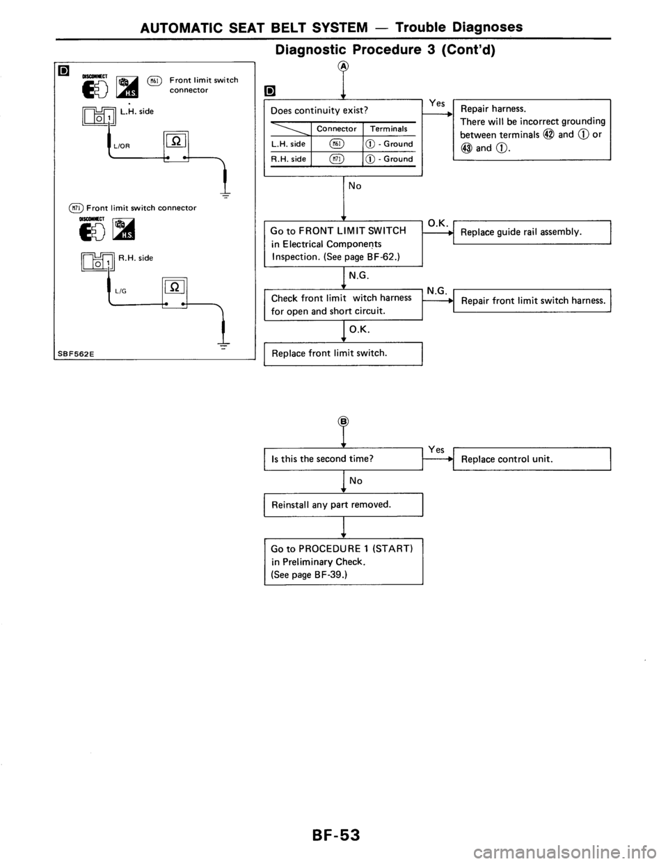 NISSAN AXXESS 1990 Service Repair Manual NISSAN AXXESS 1990 Service Repair Manual