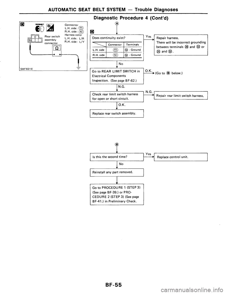 NISSAN AXXESS 1990 Service Repair Manual NISSAN AXXESS 1990 Service Repair Manual