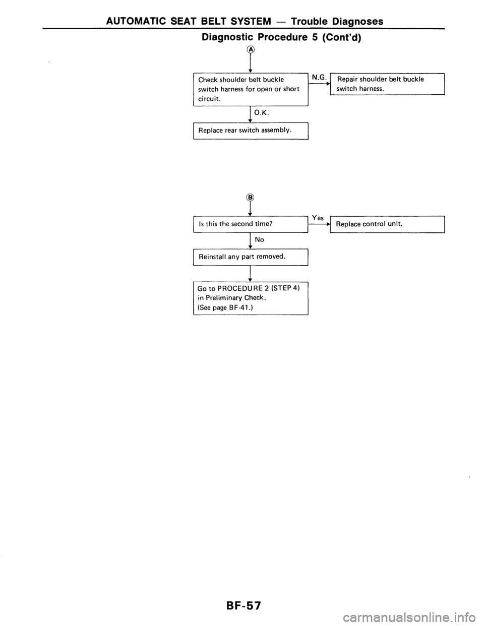 NISSAN AXXESS 1990 Service Repair Manual NISSAN AXXESS 1990 Service Repair Manual