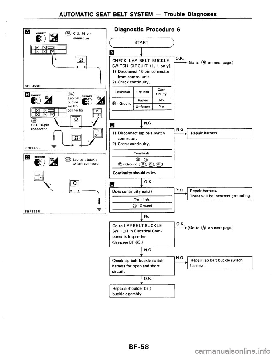 NISSAN AXXESS 1990 Service Repair Manual NISSAN AXXESS 1990 Service Repair Manual