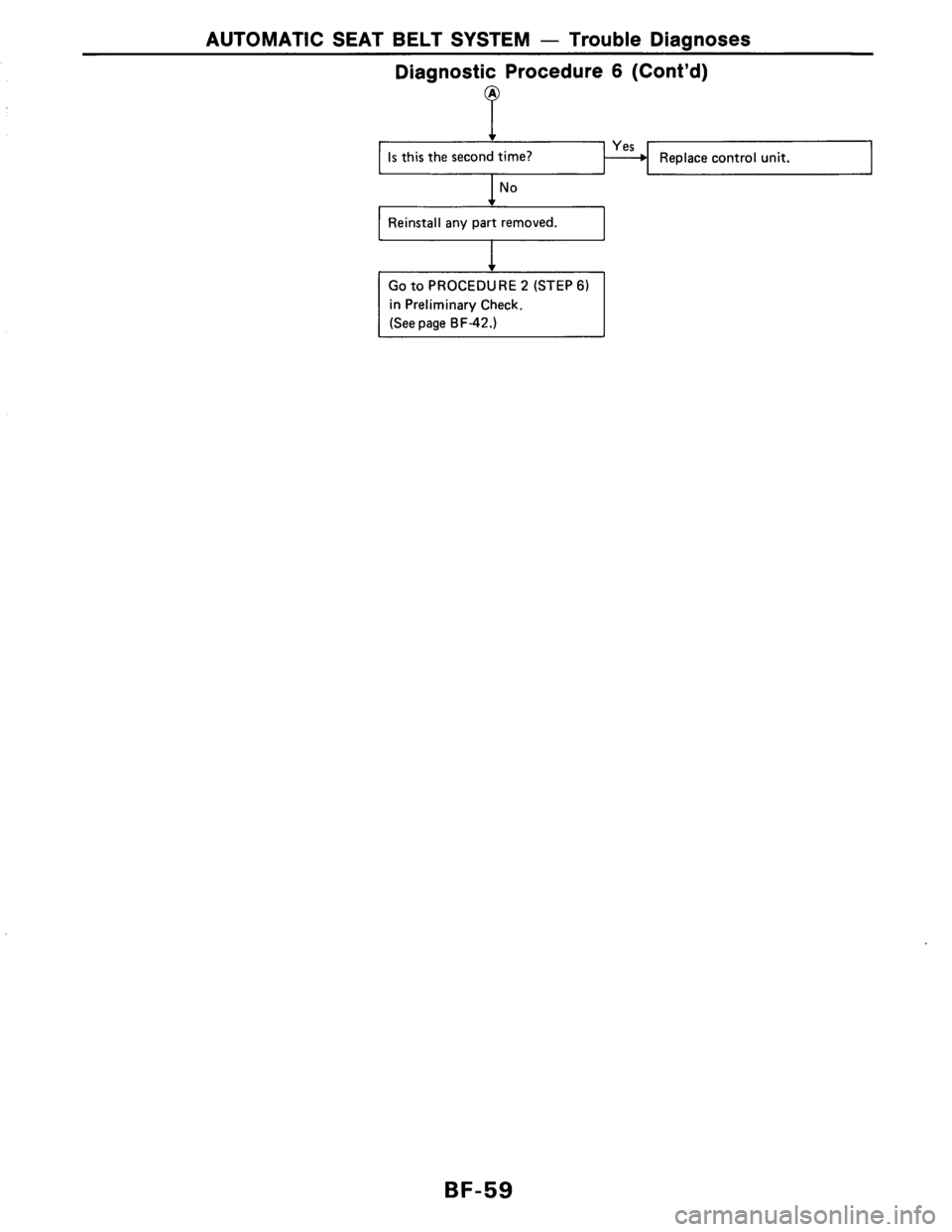 NISSAN AXXESS 1990 Service Repair Manual NISSAN AXXESS 1990 Service Repair Manual