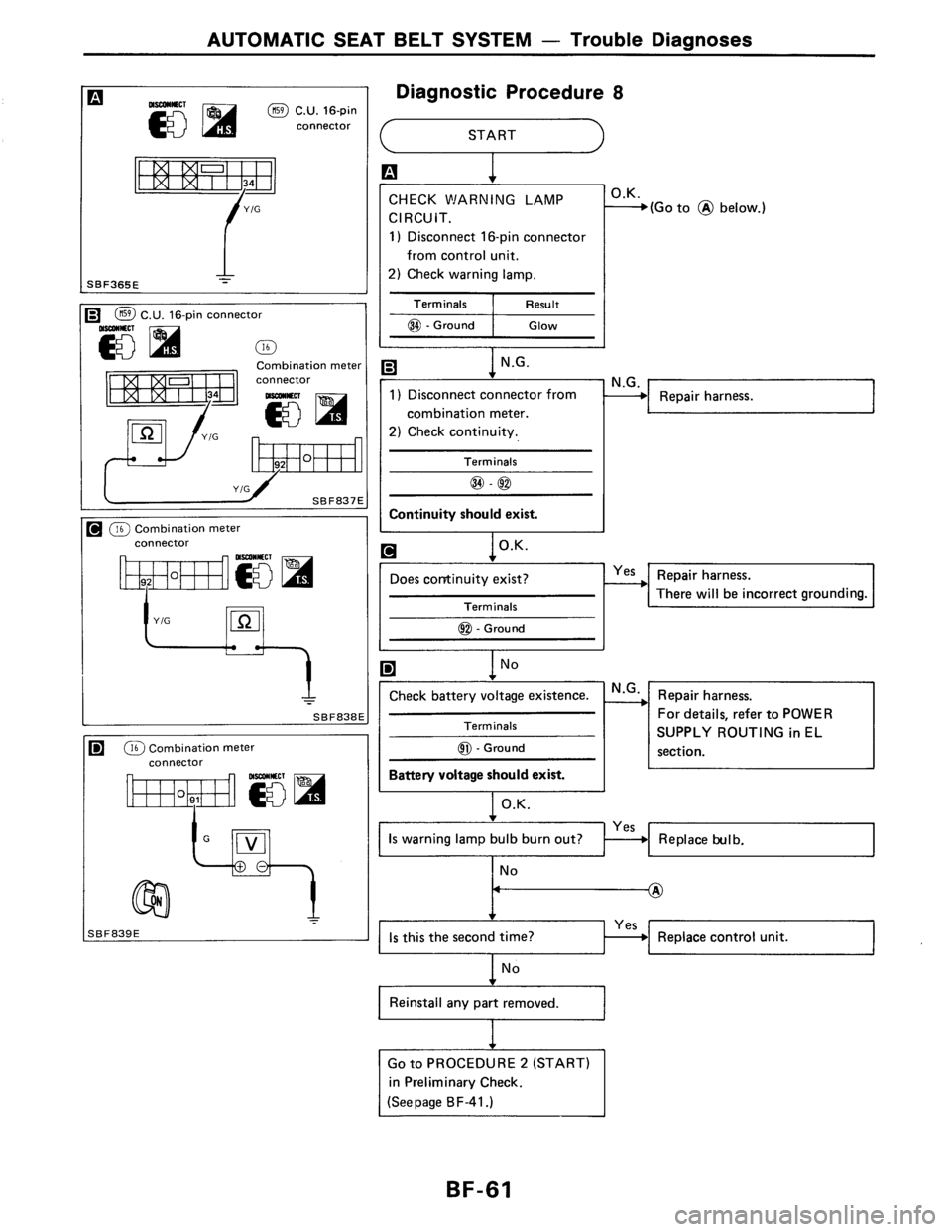 NISSAN AXXESS 1990 Service Repair Manual NISSAN AXXESS 1990 Service Repair Manual