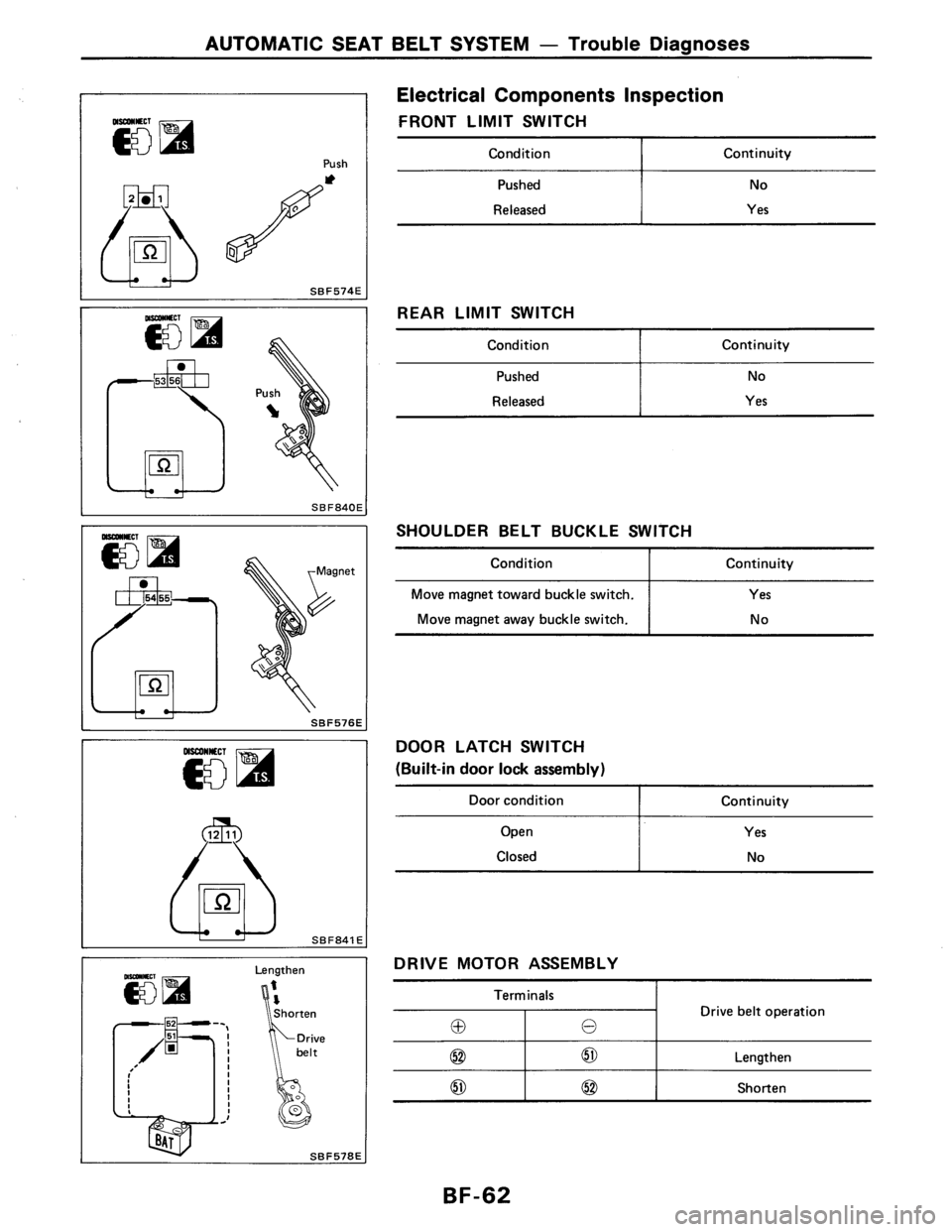 NISSAN AXXESS 1990 Service Repair Manual NISSAN AXXESS 1990 Service Repair Manual