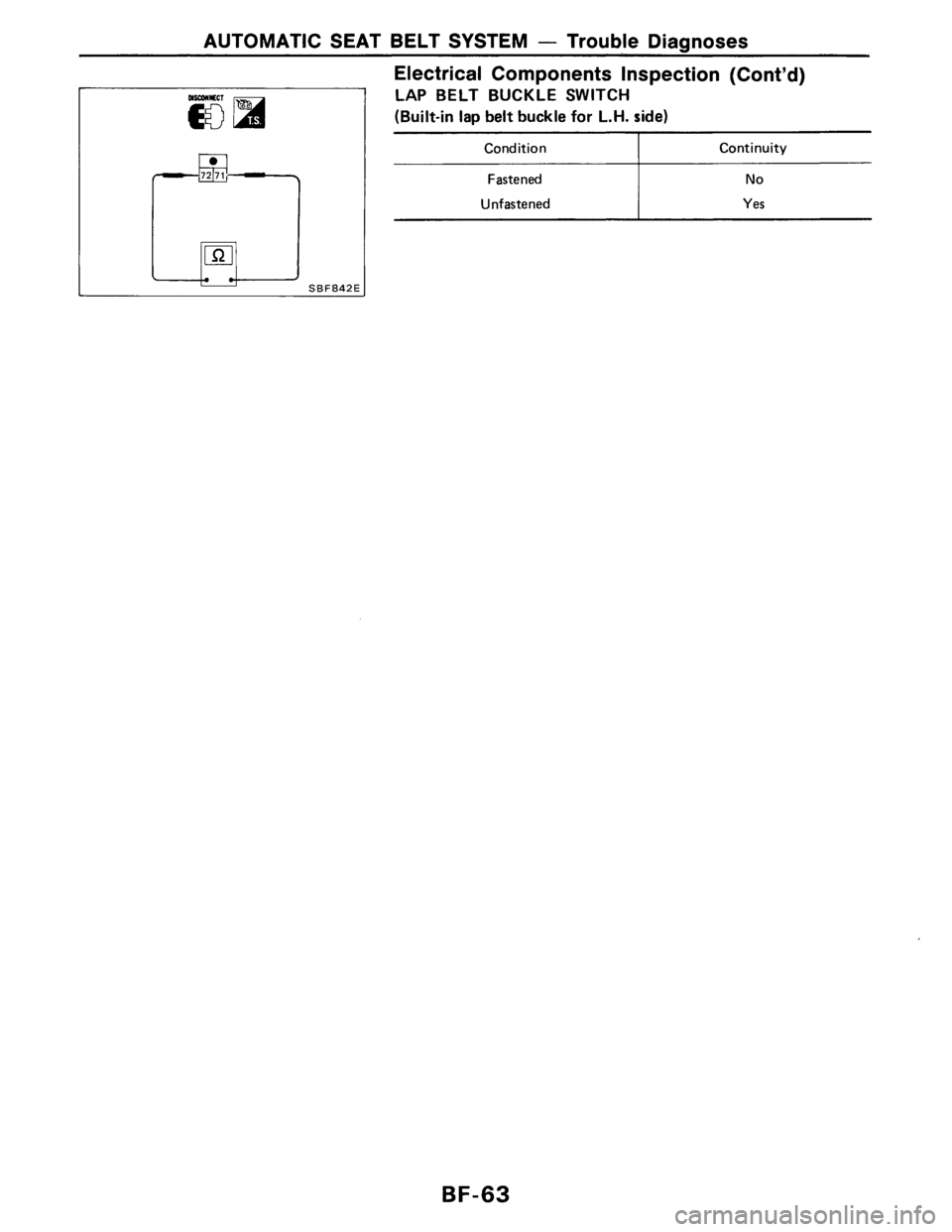 NISSAN AXXESS 1990 Service Repair Manual NISSAN AXXESS 1990 Service Repair Manual