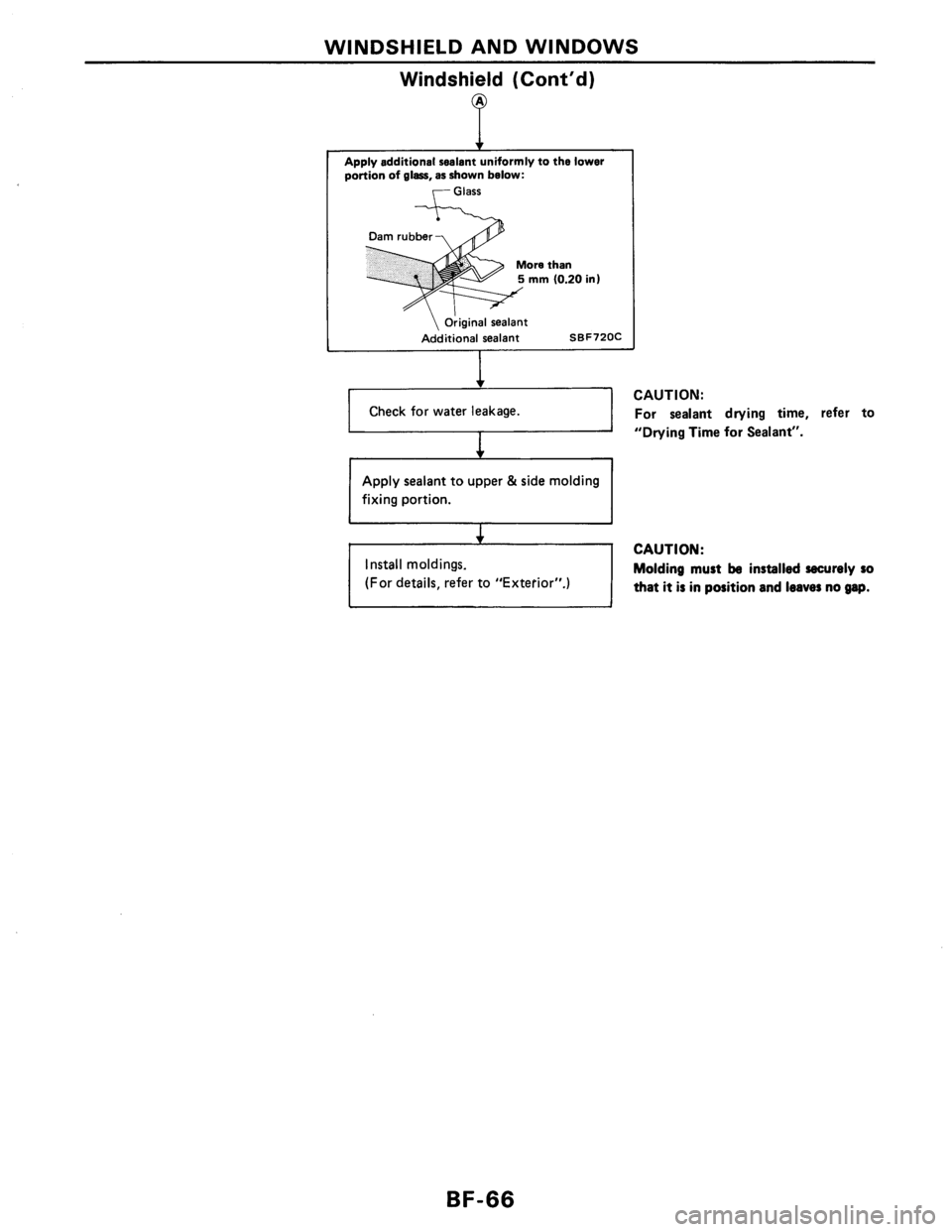 NISSAN AXXESS 1990 Service Repair Manual NISSAN AXXESS 1990 Service Repair Manual