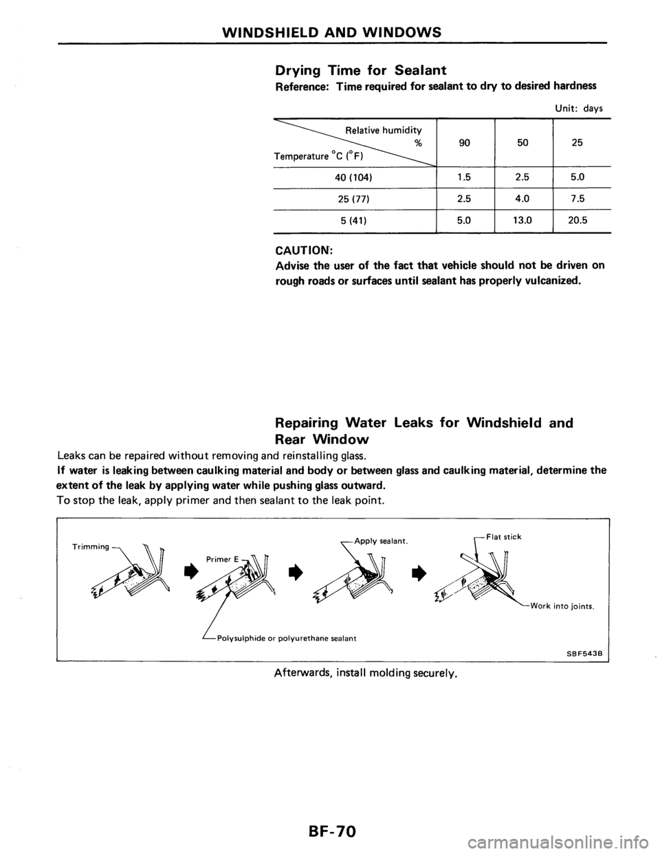 NISSAN AXXESS 1990 Service Repair Manual NISSAN AXXESS 1990 Service Repair Manual