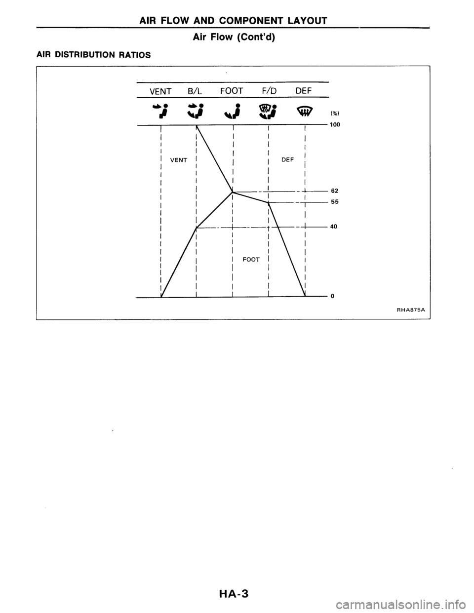 NISSAN AXXESS 1990  Service Repair Manual 