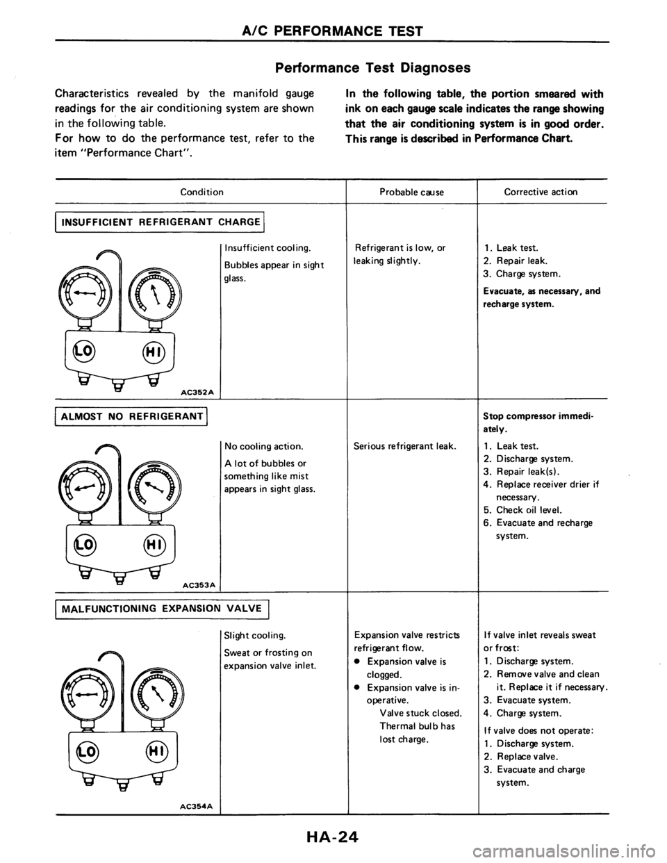 NISSAN AXXESS 1990 Service Repair Manual NISSAN AXXESS 1990 Service Repair Manual
