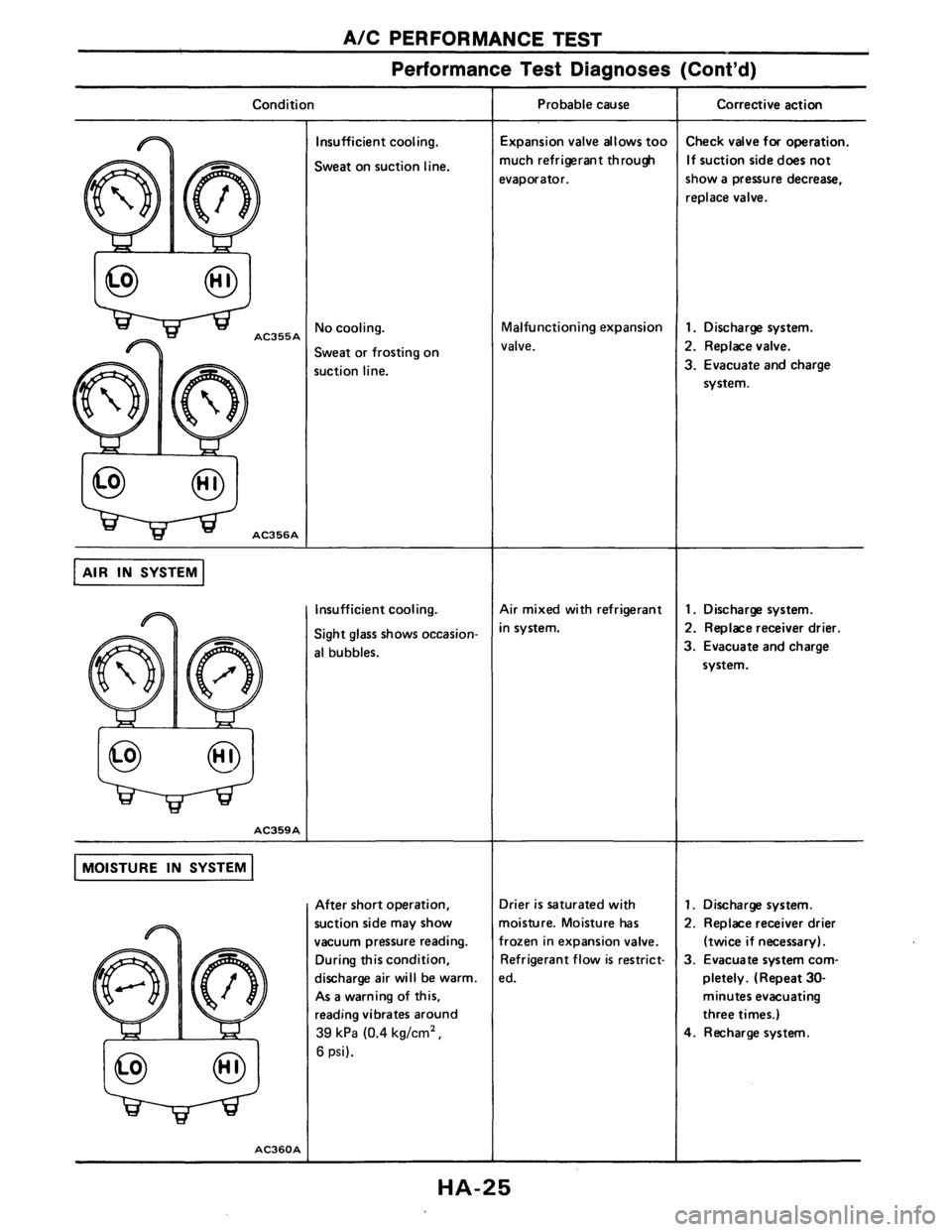 NISSAN AXXESS 1990 Service Repair Manual NISSAN AXXESS 1990 Service Repair Manual
