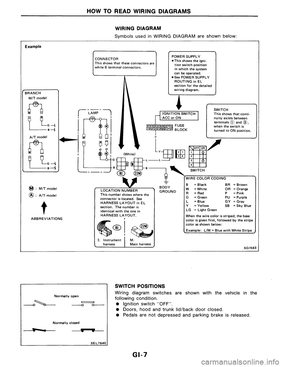 NISSAN AXXESS 1990  Service Repair Manual 