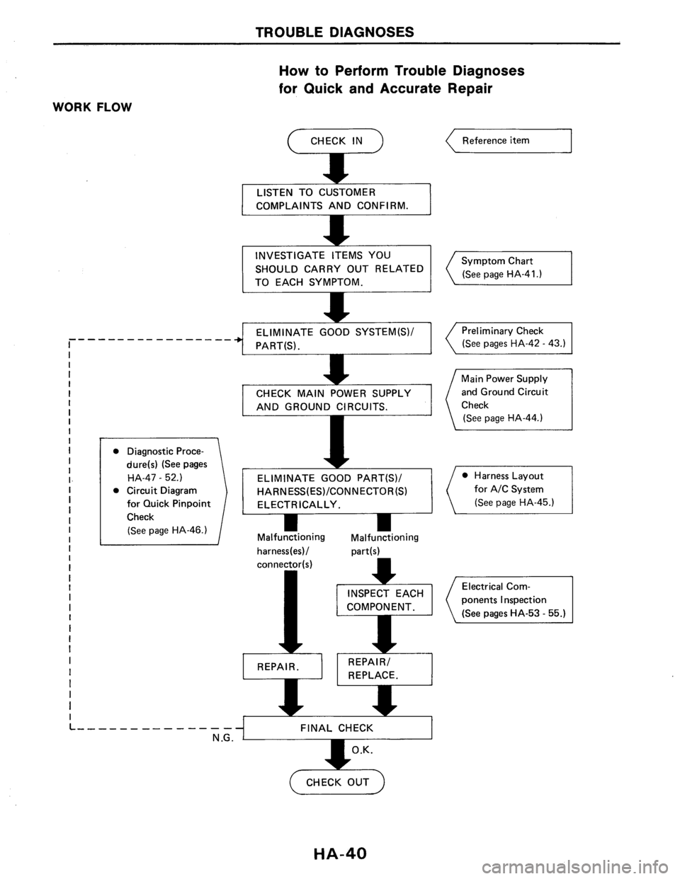 NISSAN AXXESS 1990  Service Repair Manual 