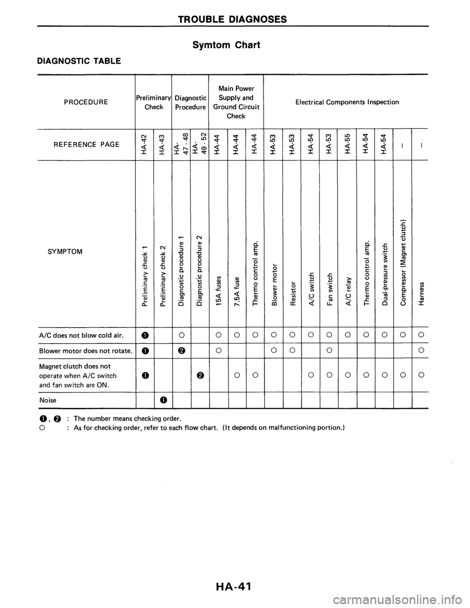 NISSAN AXXESS 1990  Service Repair Manual 