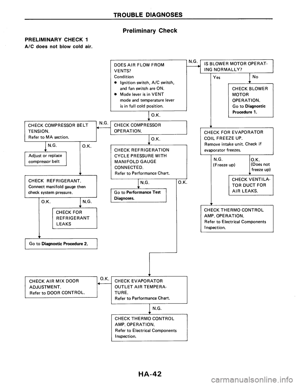 NISSAN AXXESS 1990  Service Repair Manual 