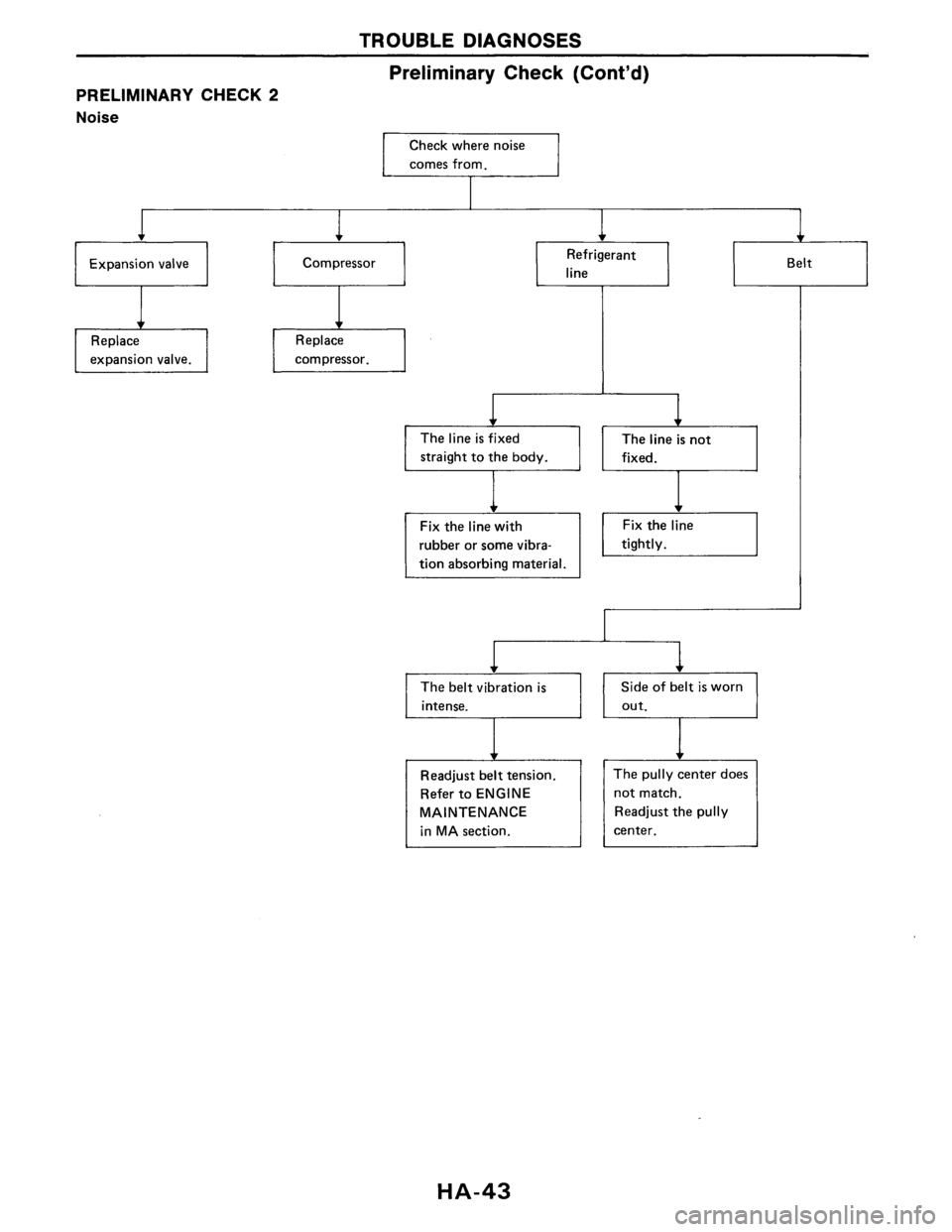 NISSAN AXXESS 1990  Service Repair Manual 