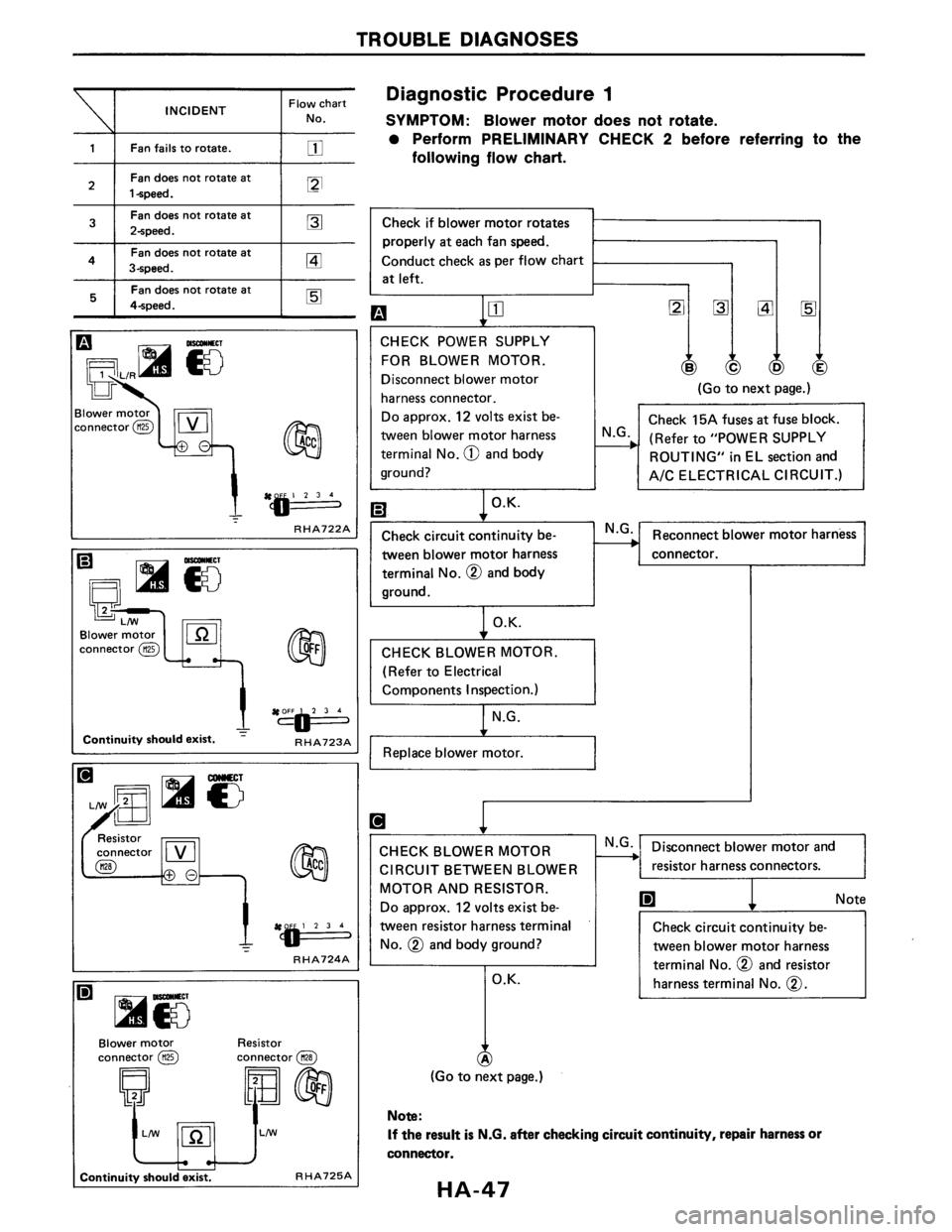 NISSAN AXXESS 1990  Service Repair Manual 