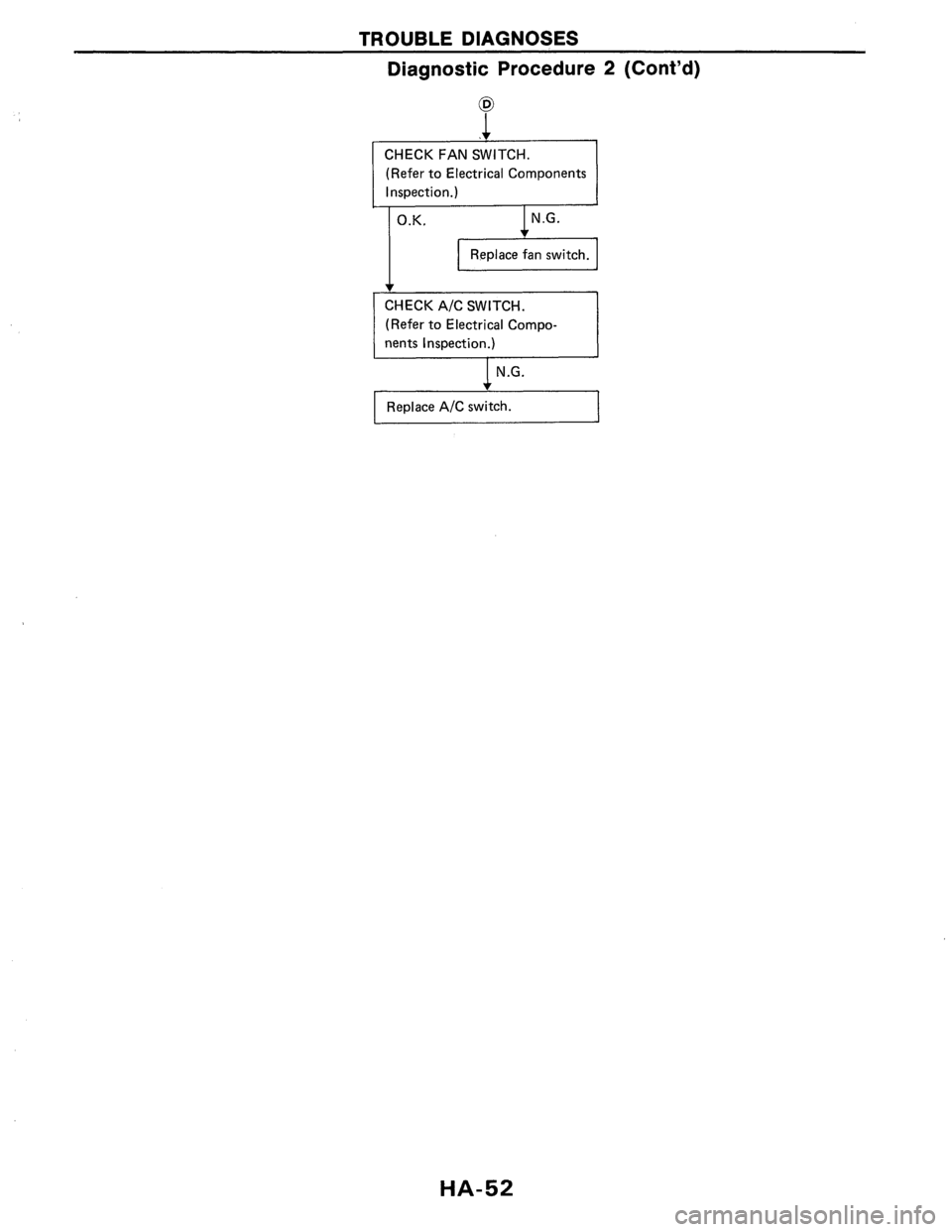NISSAN AXXESS 1990  Service Repair Manual 