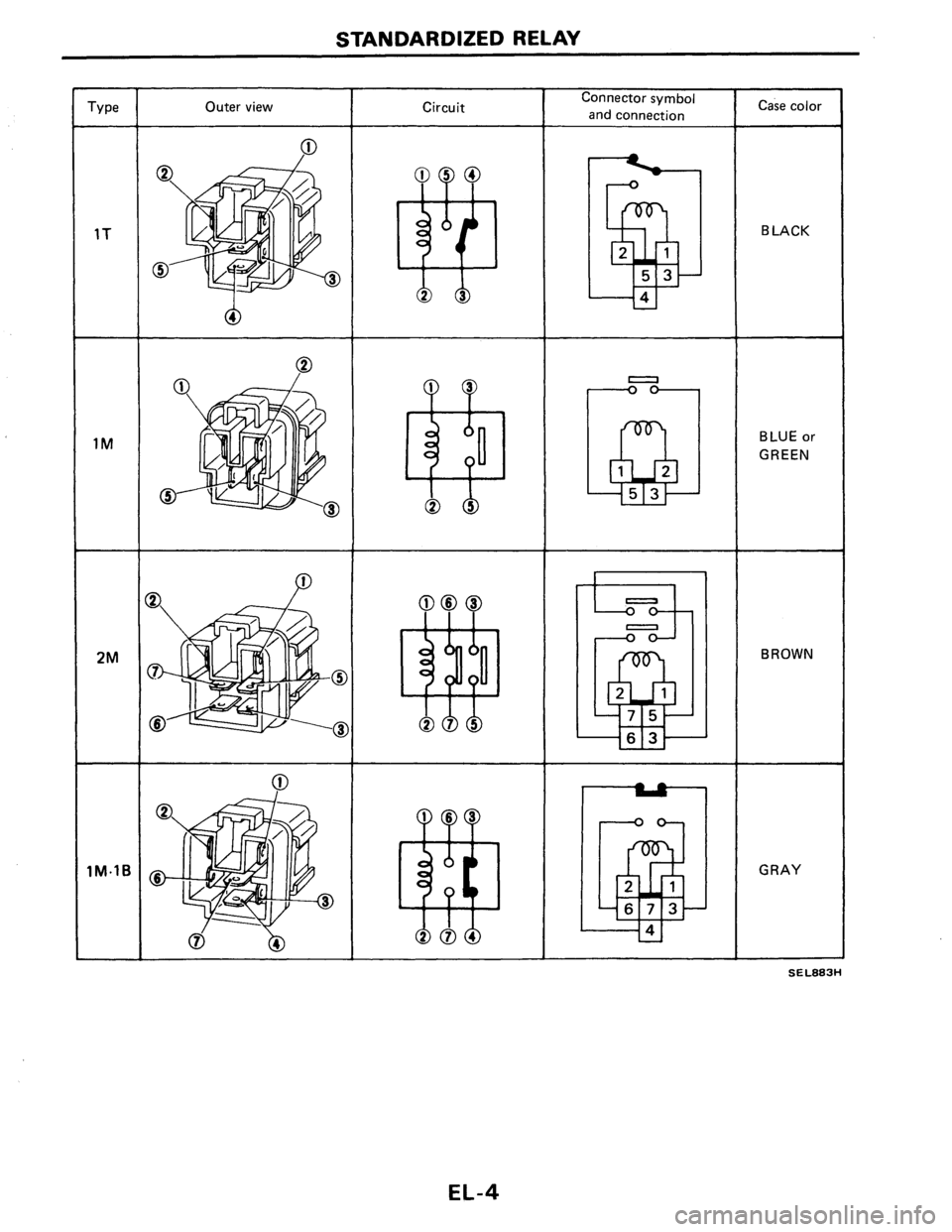 NISSAN AXXESS 1990  Service Repair Manual 