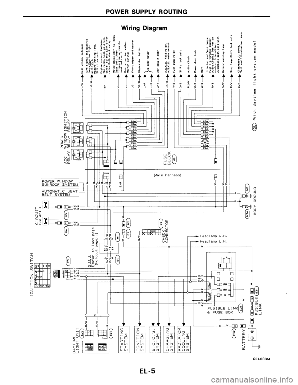 NISSAN AXXESS 1990  Service Repair Manual 
