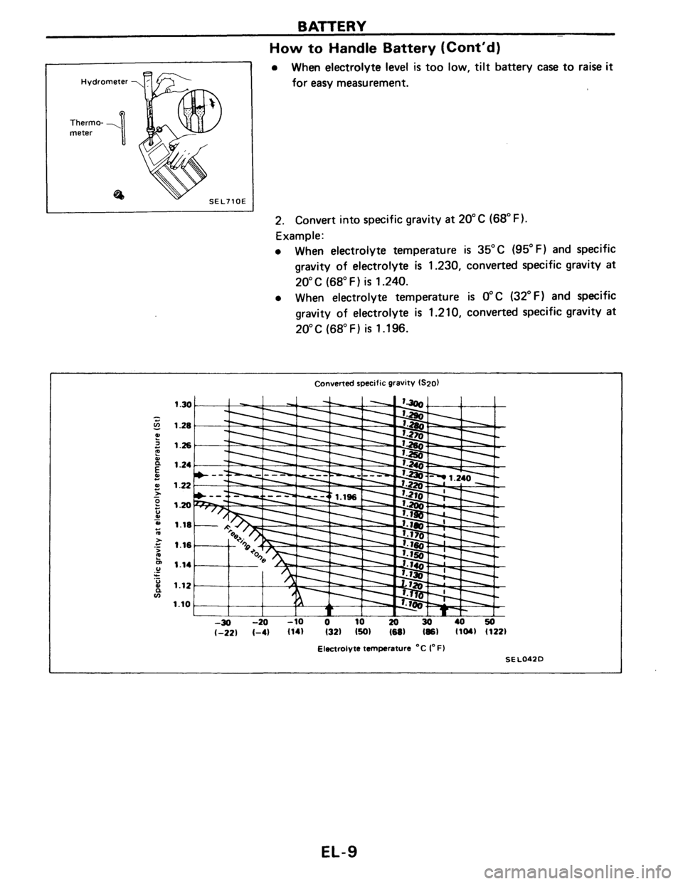 NISSAN AXXESS 1990  Service Repair Manual 