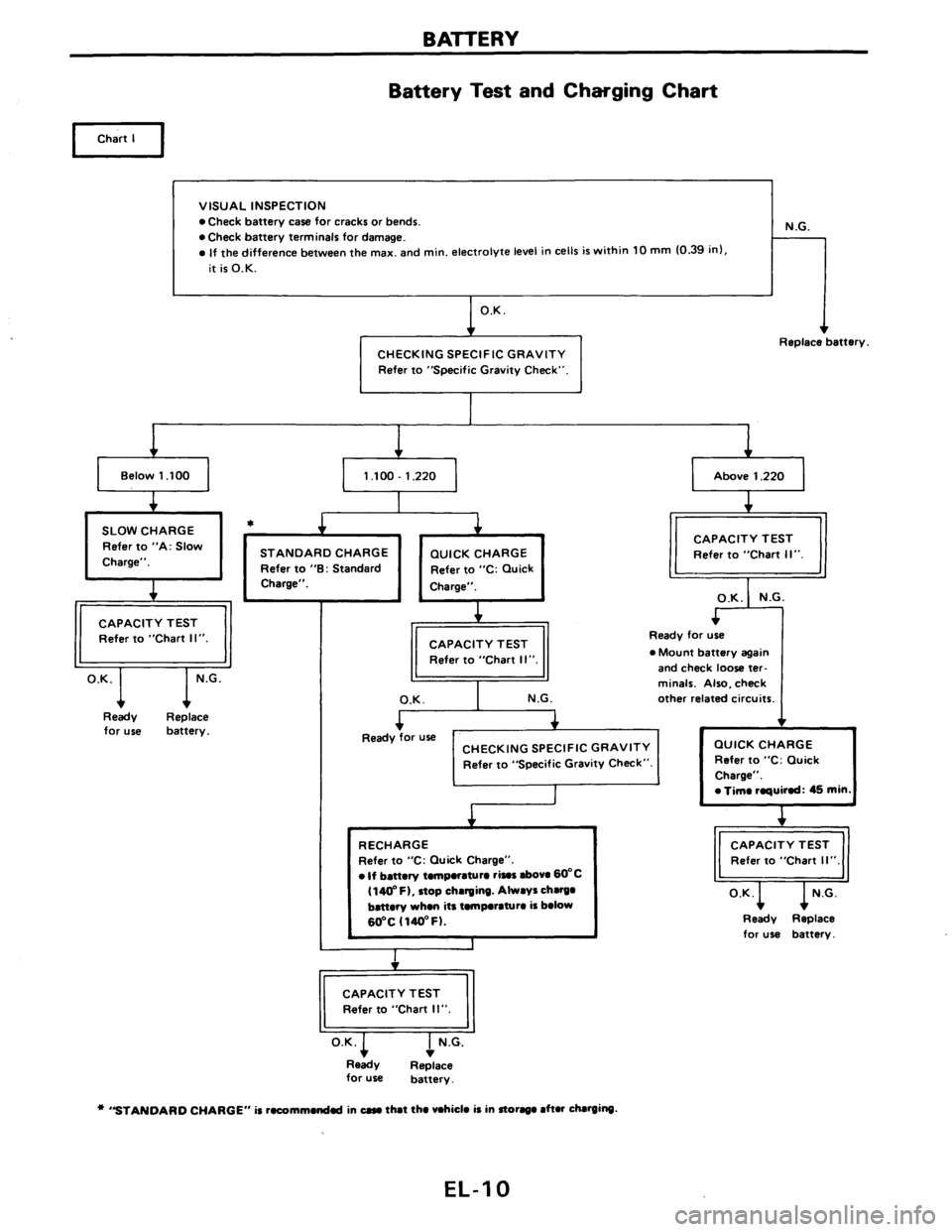 NISSAN AXXESS 1990  Service Repair Manual 