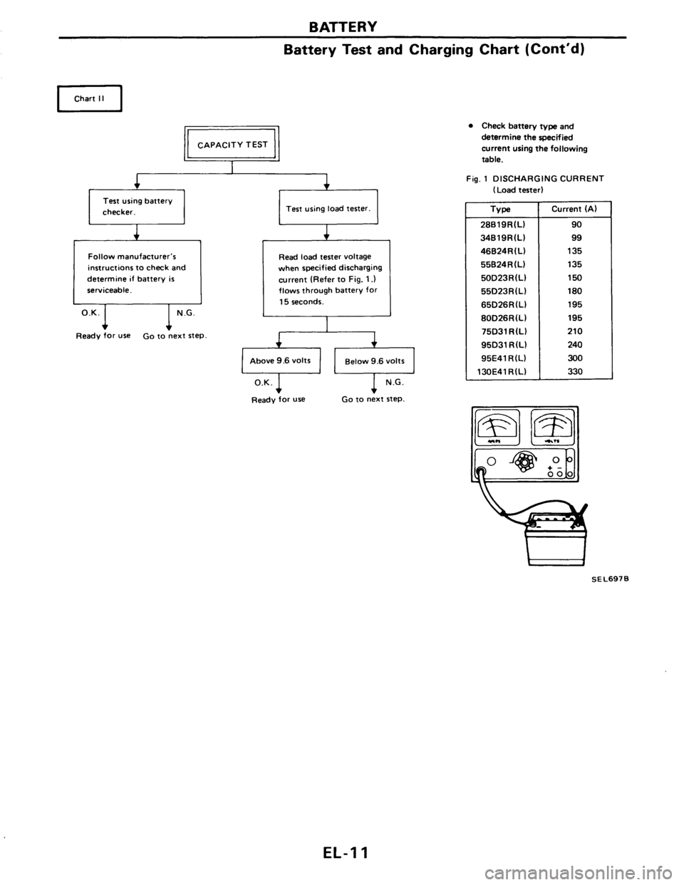 NISSAN AXXESS 1990  Service Repair Manual 