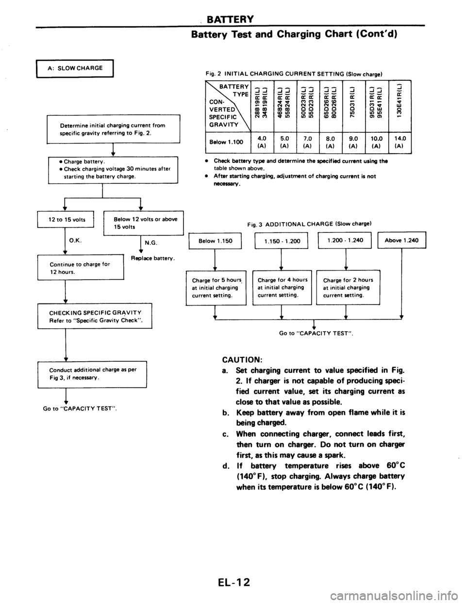 NISSAN AXXESS 1990  Service Repair Manual 