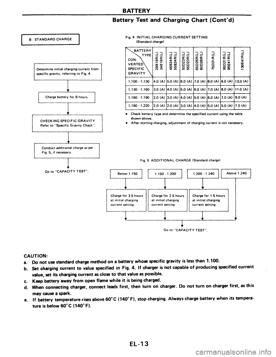NISSAN AXXESS 1990  Service Repair Manual 