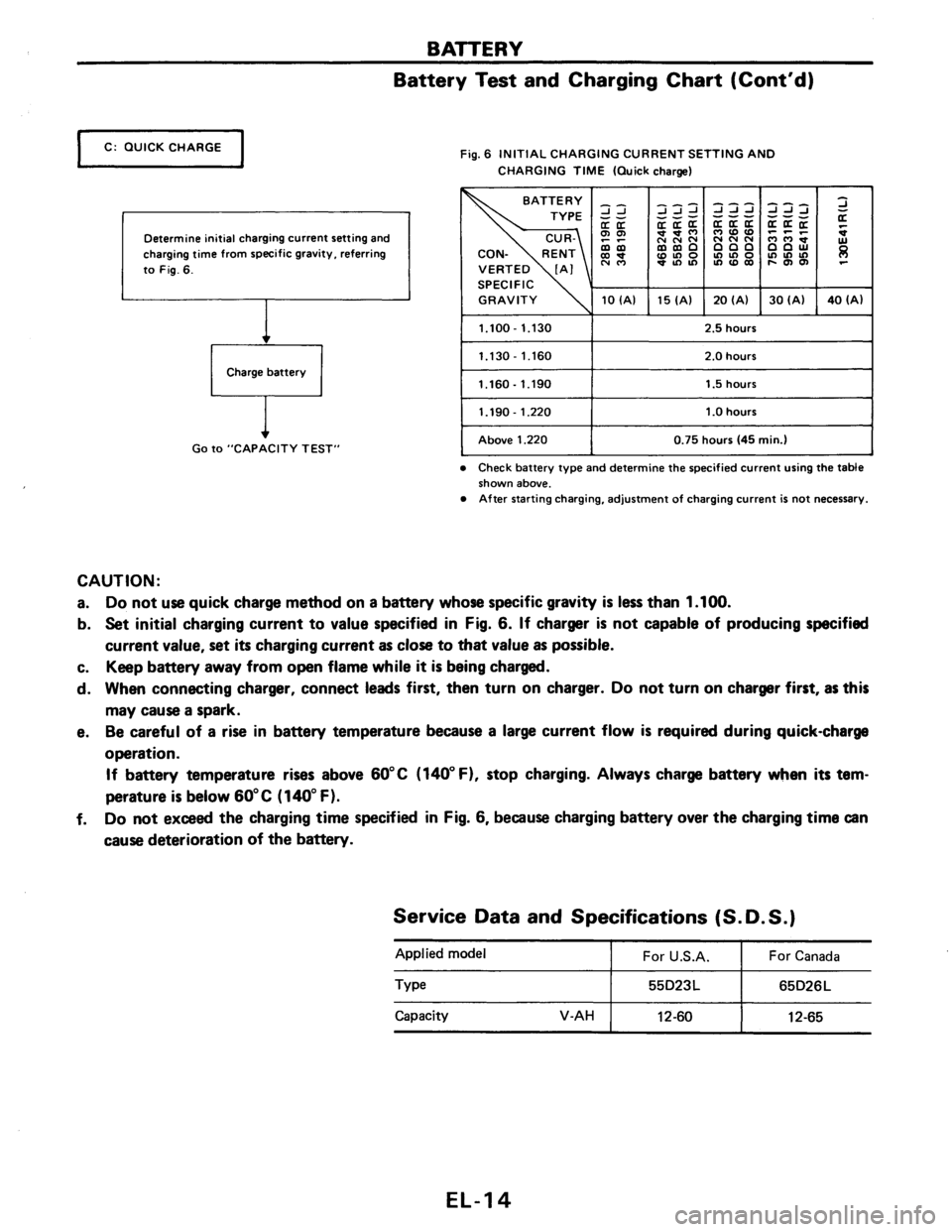 NISSAN AXXESS 1990  Service Repair Manual 