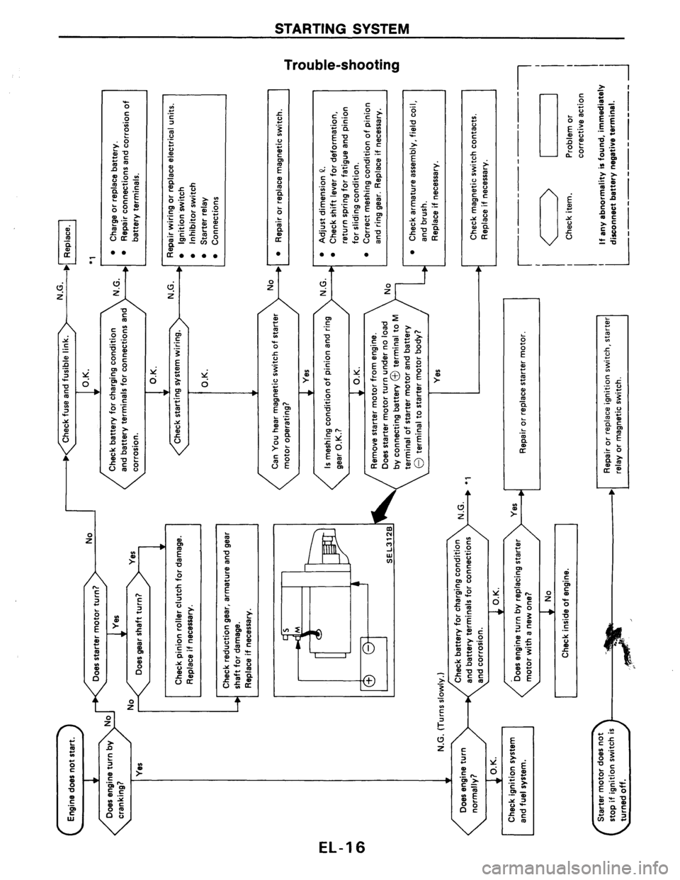 NISSAN AXXESS 1990  Service Repair Manual 