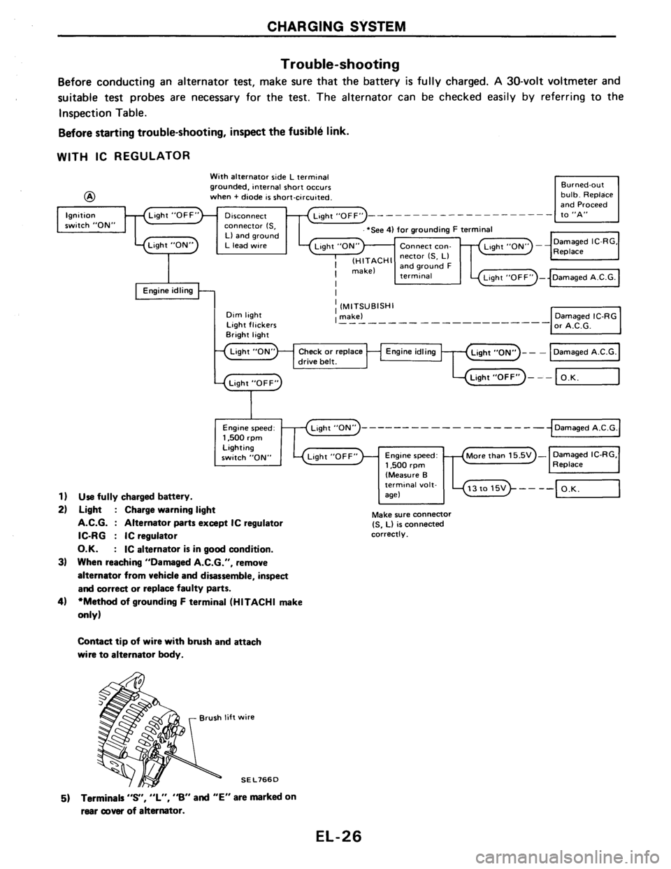 NISSAN AXXESS 1990  Service Repair Manual 